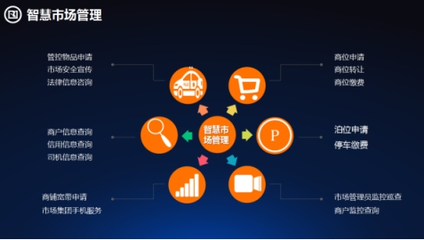 傳統(tǒng)專業(yè)市場(chǎng)發(fā)展瓶頸凸顯，信息技術(shù)咨詢服務(wù)加速向'智慧型市場(chǎng)'轉(zhuǎn)型升級(jí)